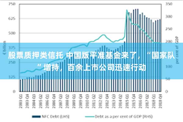 股票质押类信托 中国版平准基金来了，“国家队”增持，百余上市公司迅速行动