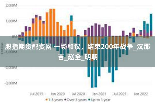 股指期货配资网 一场和议，结束200年战争_汉那吉_赵全_明朝