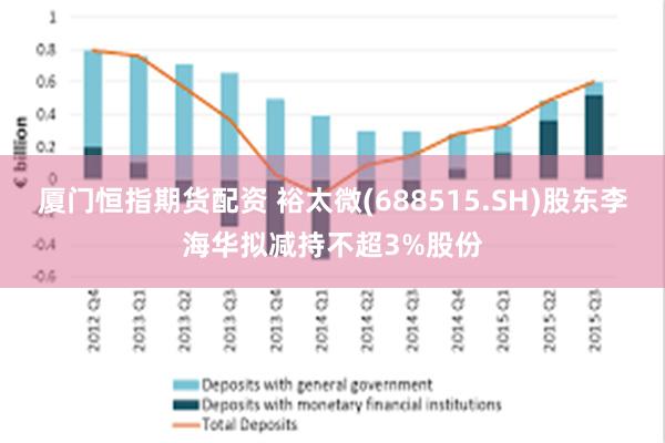 厦门恒指期货配资 裕太微(688515.SH)股东李海华拟减持不超3%股份