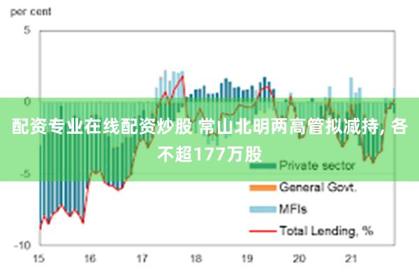 配资专业在线配资炒股 常山北明两高管拟减持, 各不超177万股