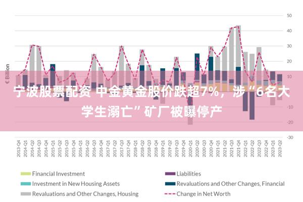 宁波股票配资 中金黄金股价跌超7%，涉“6名大学生溺亡”矿厂被曝停产