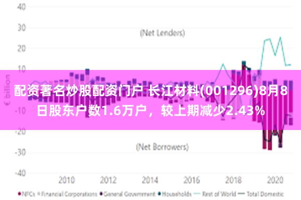 配资著名炒股配资门户 长江材料(001296)8月8日股东户数1.6万户，较上期减少2.43%